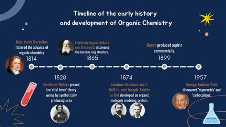 Who invented inorganic chemistry?