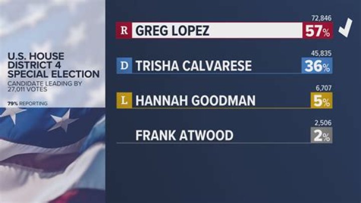
Who Is Greg Lopez Married To? Colorado Republican Nominee Wife And Family 