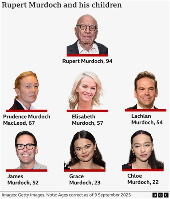 Who Is James Murdoch Wife, Kathryn Hufschmid? Children And Net Worth In 2022