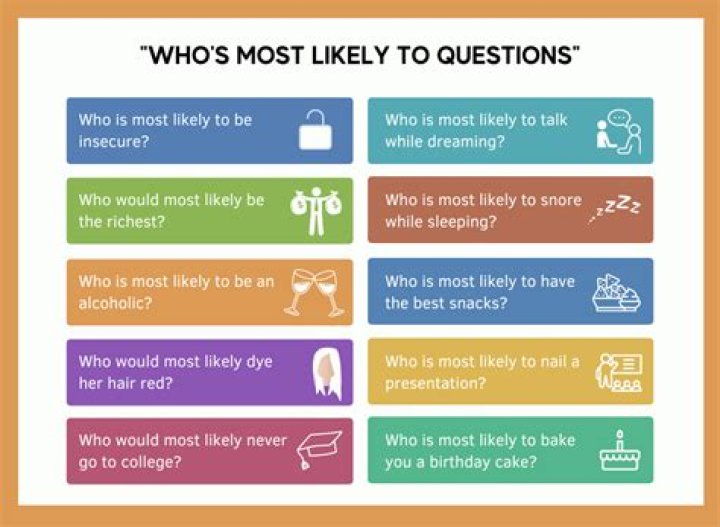 Who is most likely to use inhalants quizlet?