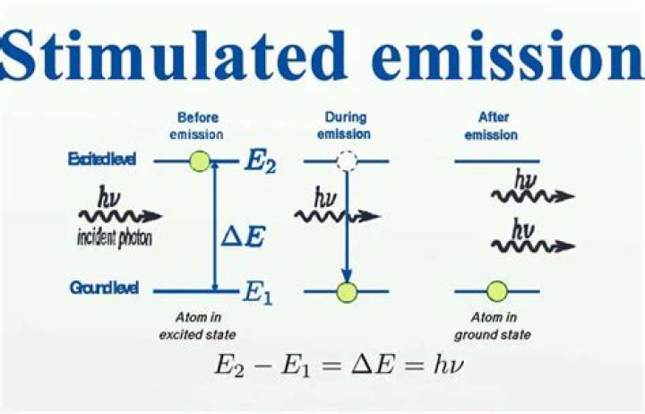 Who is stimulated emission?