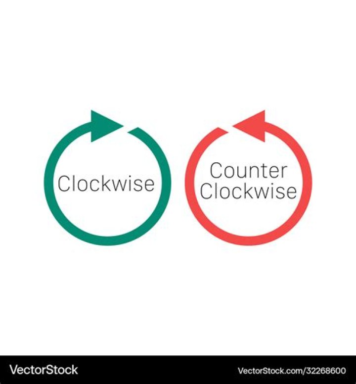 Who says anti clockwise?