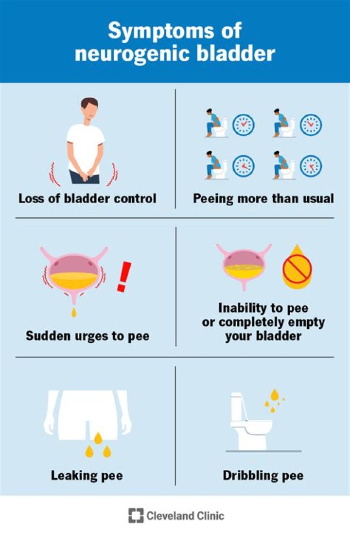 Who suffers from neurogenic bladder?