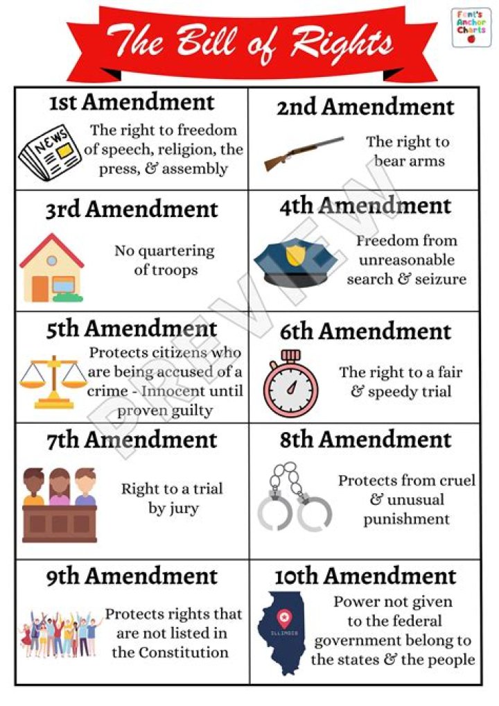 Who upholds the bill of rights?