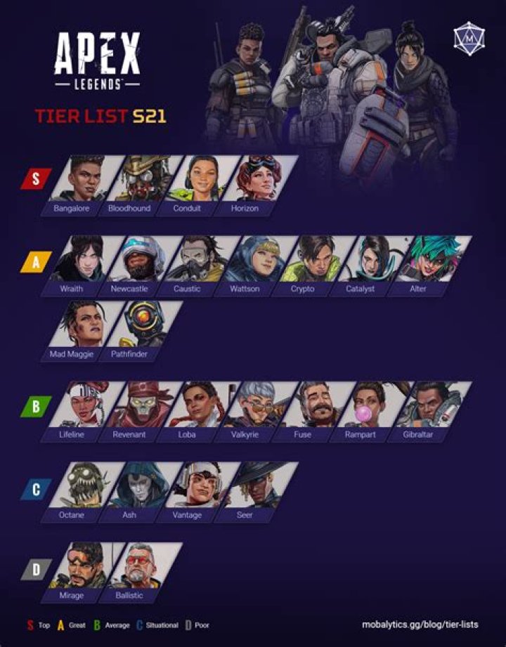 Whos the least played legend in apex?