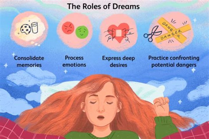 Why am i having a recurring dream?