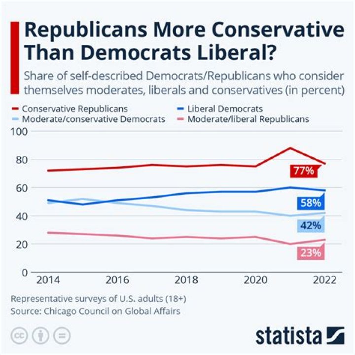 Why are conservatives tories?