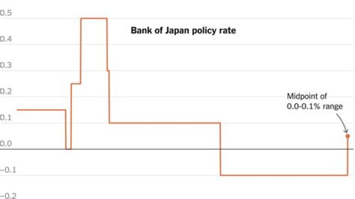 
Why bank of Japan’s market crash? What happened? Can this move affect other countries’ markets? Explained 