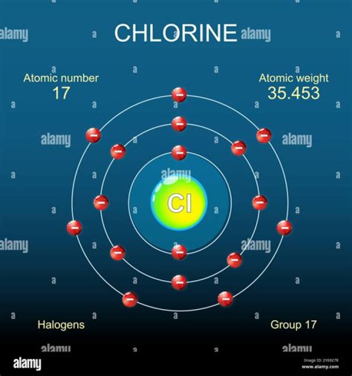 Why chlorine mass is 35.5?