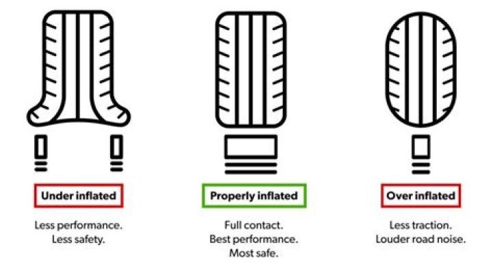 Why do dealers overinflate tires?