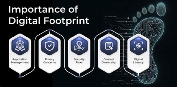 Why footprints are unique?