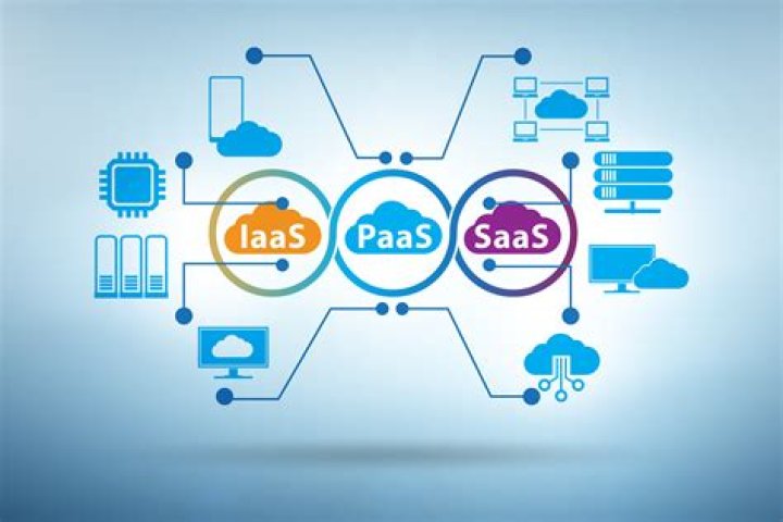 Why iaas is better than paas?