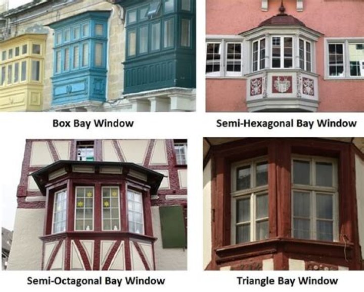 Why is a bay window called a bay window?