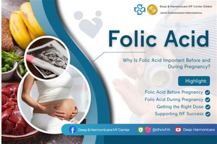 Why is folic acid important before and during pregnancy?