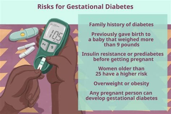 Why is gestational diabetes high risk?