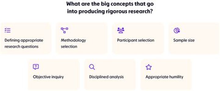 Why is rigorous scientific testing required?