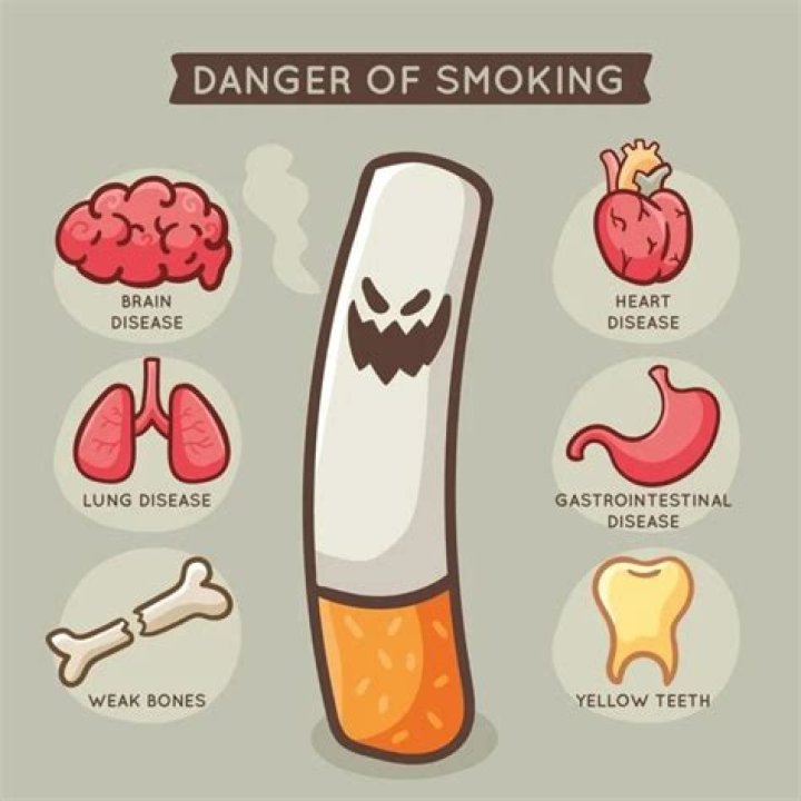 Why is smoking bad?