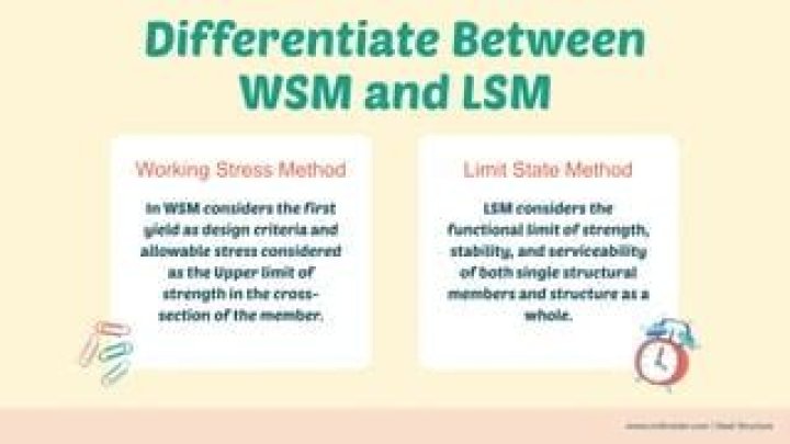 Why lsm is better than wsm?