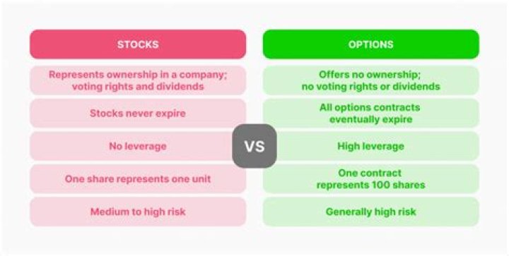 Why reits are better than stocks?