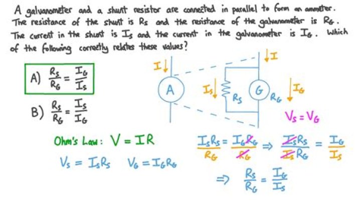 Why shunt resistance is connected in parallel?