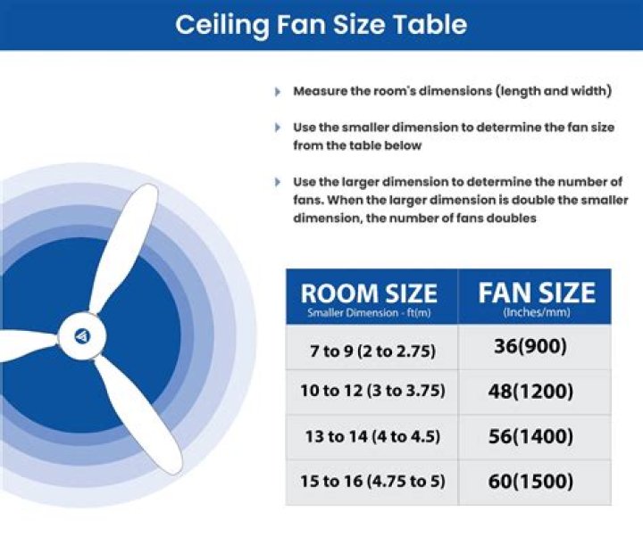Why size ceiling fan?