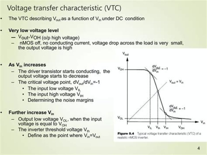 Why threshold voltage increases?
