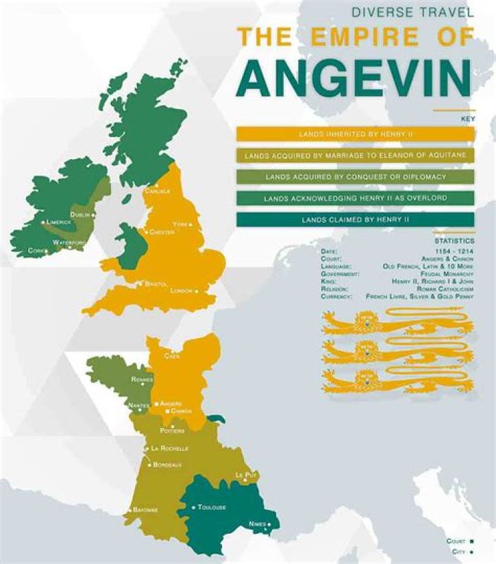 Why was the angevin empire significant?