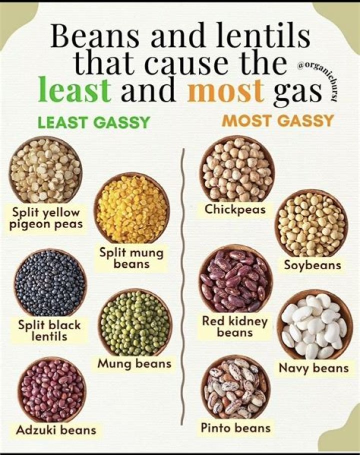 Will lentils give you gas?