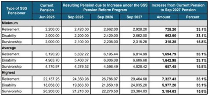 Will nhs pensioners get an increase in 2020?