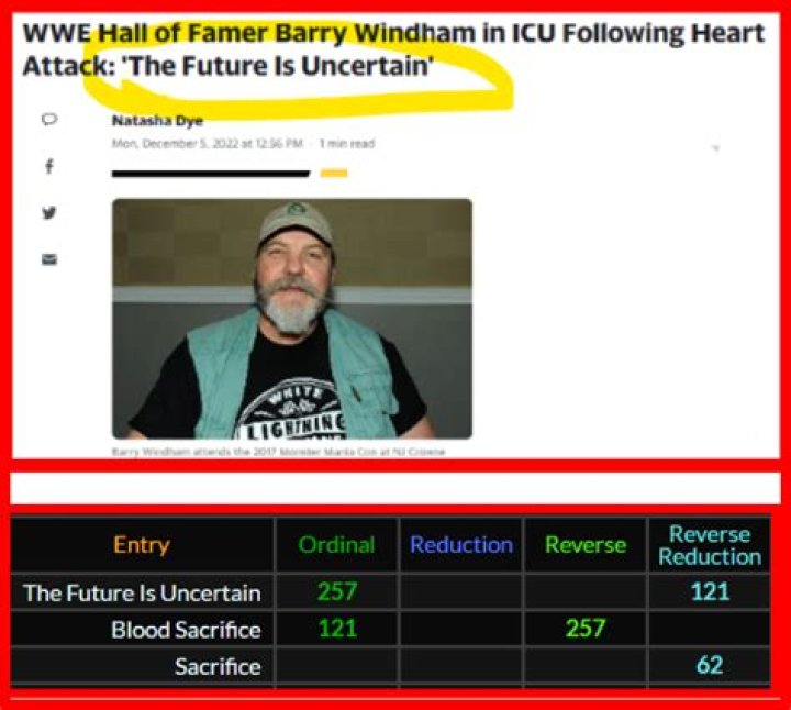 
WWE Hall of Famer Barry Windham in ICU Following Heart Attack: ‘The Future Is Uncertain’ 